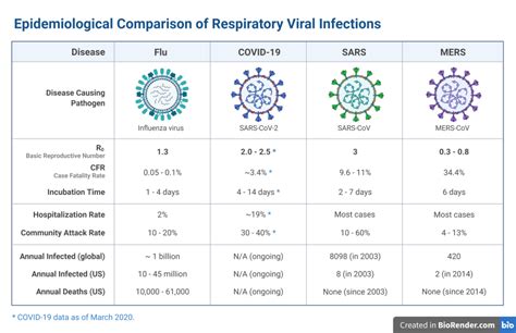 other respiratory infections similar to covid-19 are